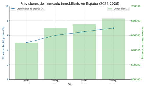 Comprar casa en Madrid